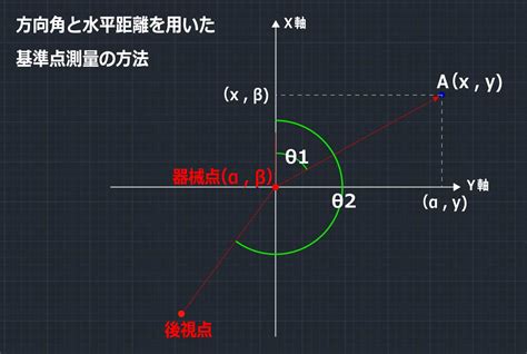 角距離|角距離